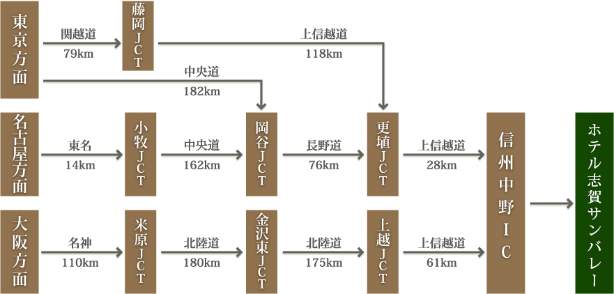 お車ご利用の場合